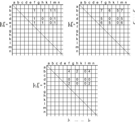 So, if among the elements, which arrange the submatrix, there are zero ...