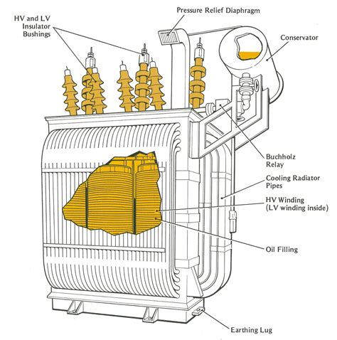 CHAPTER 1 POWER TRANSFORMERS - LEKULE