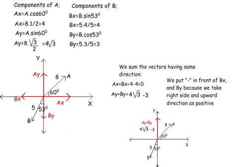 Vectors :: Physics Tutorials