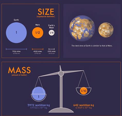 Mars density - hacwinning