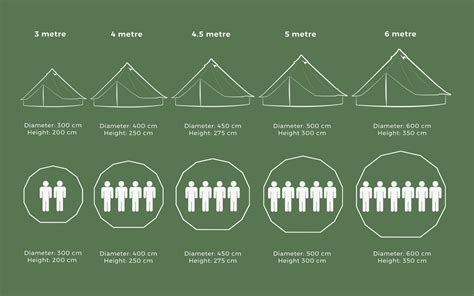 Canvas Guide Tent - Login pages Info