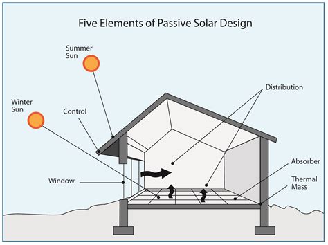 Solar Homes Design | This Wallpapers