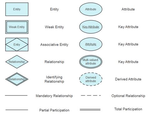 Er Diagram Symbols