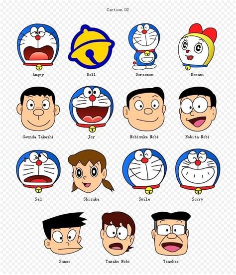 Doraemon / डोरेमॉन (character) Complete Wiki with Photos | Videos