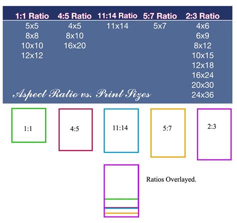 photo aspect ratio chart – print size aspect ratio chart – QFB66