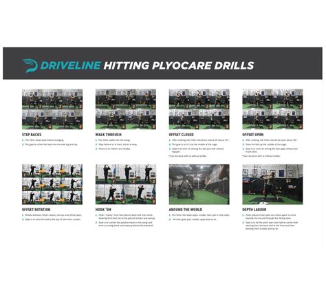 Driveline Hitting PlyoCare™ Drills Poster - Driveline Baseball