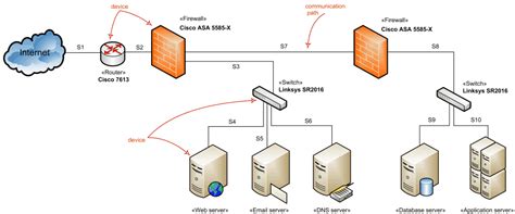 [DIAGRAM] Vpn Network Diagrams Overview - MYDIAGRAM.ONLINE