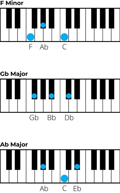 B Flat Minor Chord Piano