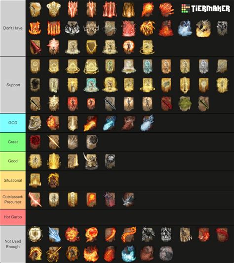 Elden Ring Incantations Tier List (Community Rankings) - TierMaker