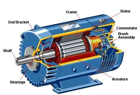 Classification of Electric Motors ~ Electrical Knowhow