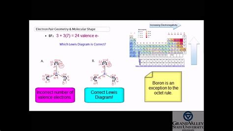 What is the molecular shape of BF3? - YouTube