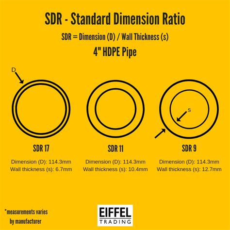 sdr 17 hdpe pipe pressure rating Hdpe pipe