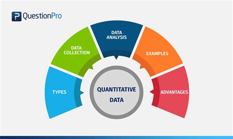 PDF VARIABLES QUANTITATIVES CONTINUES PDF Télécharger Download