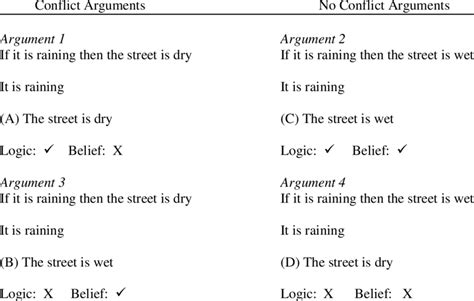 Examples of the different types of Modus Ponens (MP) arguments used in ...