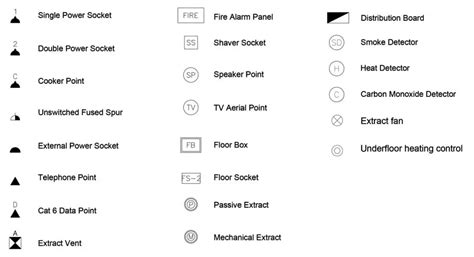 10 Key Floor Plan Symbols & 74 Architectural Abbreviations - Foyr