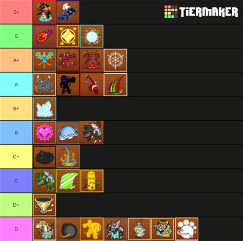 FRUIT TIER LIST | Fandom