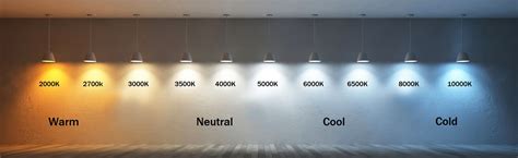 Understanding Lumens vs Kelvin | LED Lighting Wholesale Inc Blog