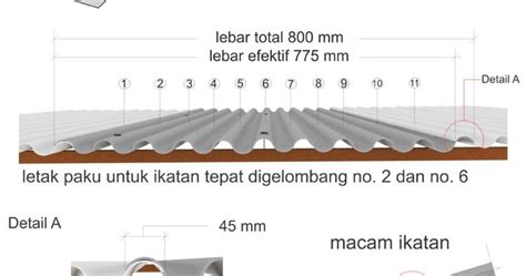 Ukuran Asbes Nusa - Perodua a