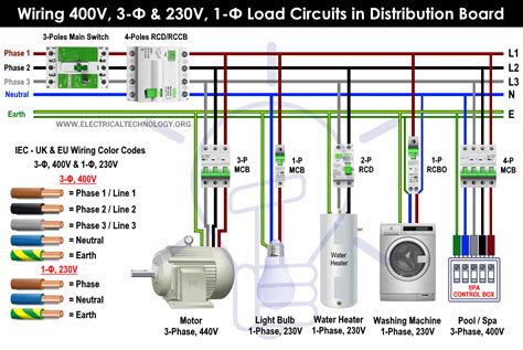 Wiring 400V, 3-Φ & 230V, 1-Φ Load... - Electrical Technology