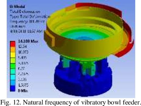 Figure 12 from A Method to Design Vibratory Bowl Feeder by Using ...