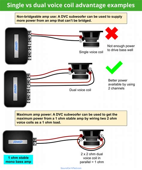 Dvc Subwoofer Wiring Diagram Pellet Stove To House