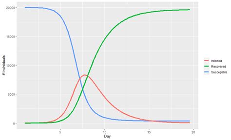 Dynamic Modeling of Covid-19 | KX