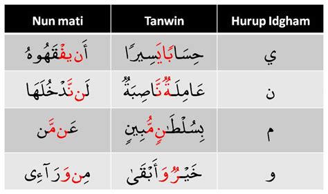 Contoh Bacaan Idgham Bilaghunnah - Viral Update