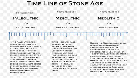 Stone Age Paleolithic Neolithic Revolution Prehistory, PNG, 736x473px ...