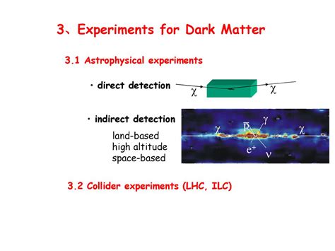 Dark Matter: A Mini Review - ppt download