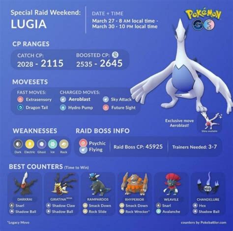 Pókemon GO | Cómo vencer a Lugia en incursiones: mejores counters y fechas