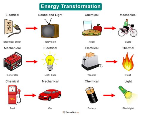 Examples Of Electrical Energy