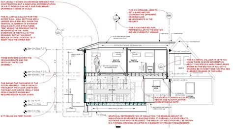 How to Read Sections — Mangan Group Architects - Residential and ...