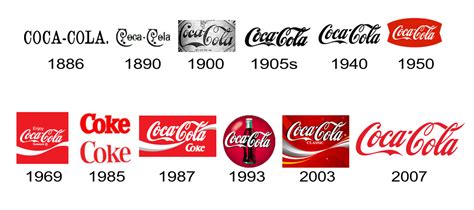 Coca-Cola-logo-history | Rewind & Capture