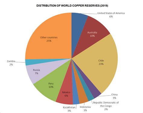 Copper in the energy transition: an essential, structural and ...