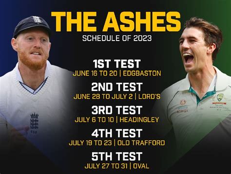 Ashes 2023 Schedule: Date, Timing, Team & Score