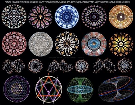 Cymatics is the visualization of sound and vibration in matter ...