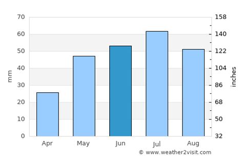 Streaky Bay Weather in June 2023 | Australia Averages | Weather-2-Visit