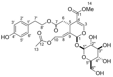 Plants | Special Issue : Plant Allelopathy: Mechanisms and Applications ...