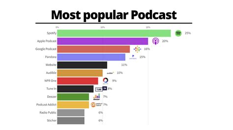 Most Popular Podcast