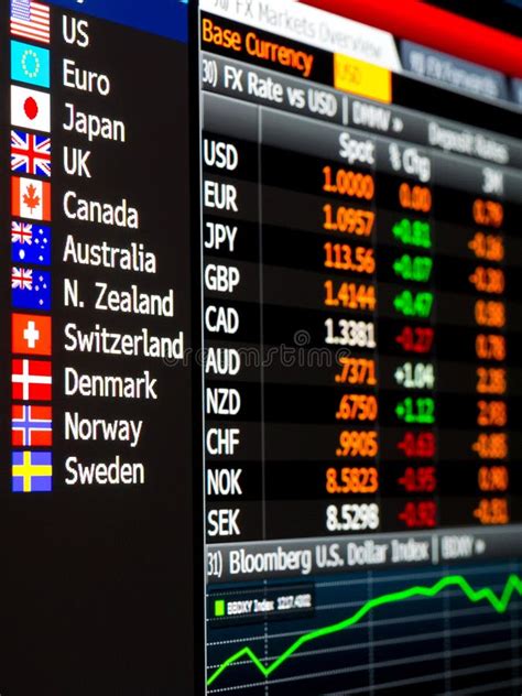 G10 Currencies Prices Table Editorial Stock Photo - Image of chart ...