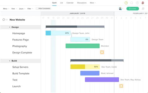 What Is a Gantt Chart? 7 Examples for Project Management