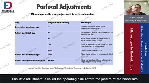 Parfocal Adjustment for Microscope - YouTube