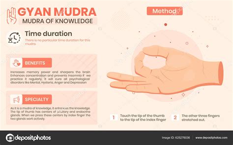 Exploring Gyan Mudra Benefits Characteristics Method Vector ...