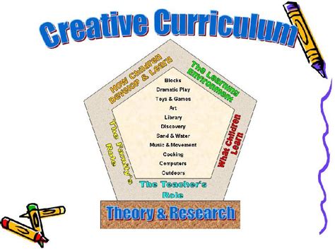 Curriculum | Centennial ECE 3-4 Class Page