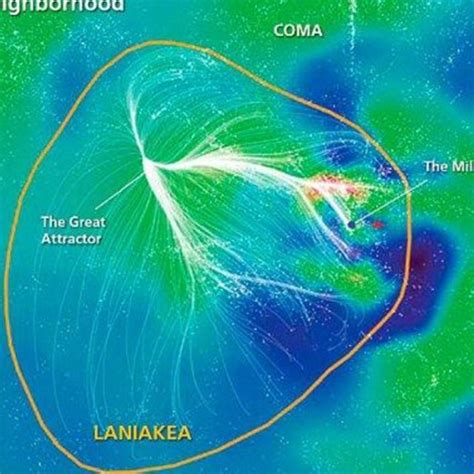 Laniakea Supercluster. Adapted from [28]. | Download Scientific Diagram