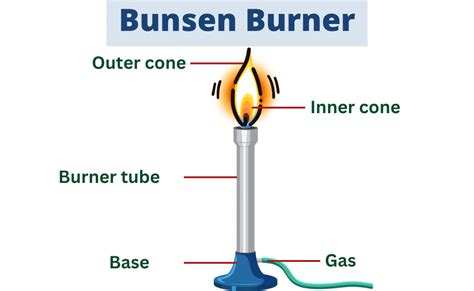 Bunsen Burner: Definition, Parts, Types And Uses