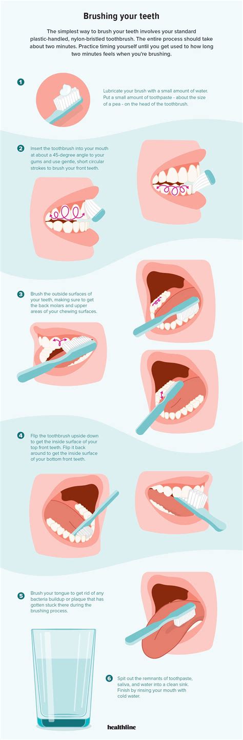 How to Brush Your Teeth with a Standard or Electric Toothbrush