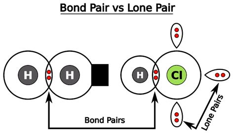 Bond pair vs lone pair: key difference, Theory explanation, Examples ...