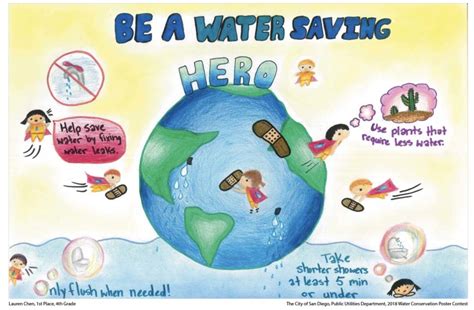 Saving Water Poster – Pigura