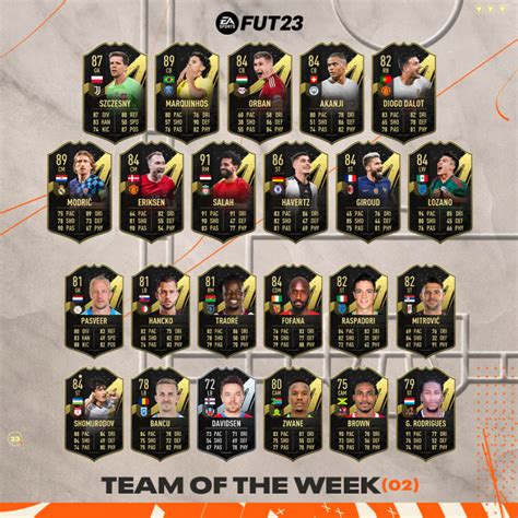 FIFA 23 Team of the Week 2: Mohamed Salah & Kai Havertz lead the way